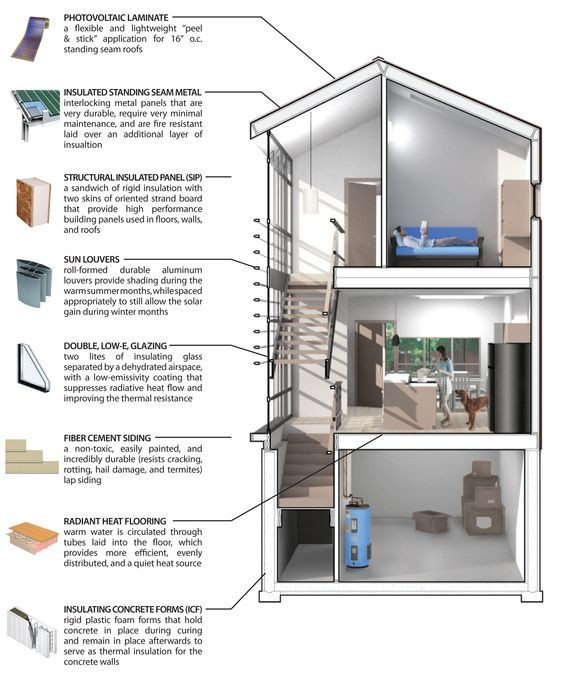 bố trí công năng hợp lý