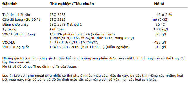 TSKT sơn Jotun Solvalitt