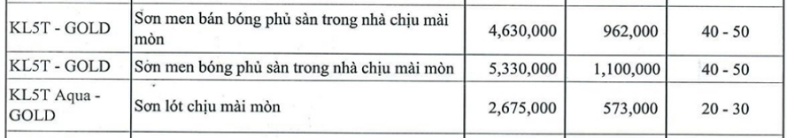 Bảng báo giá sơn Epoxy Kova