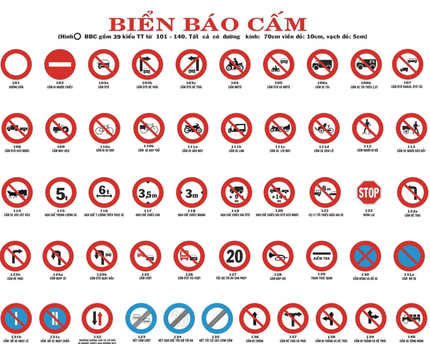 biển báo giao thông