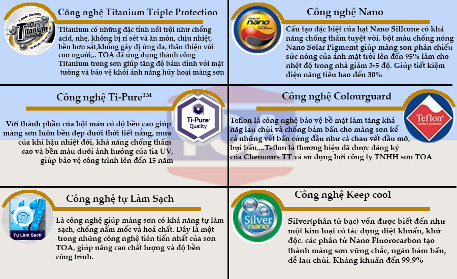 Các công nghệ sơn Toa