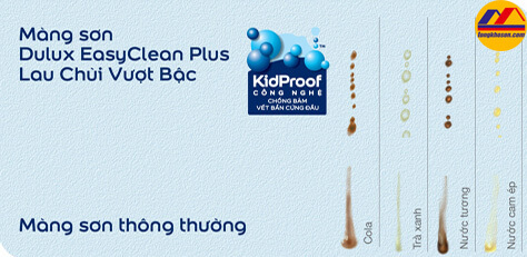 công nghệ KidProof