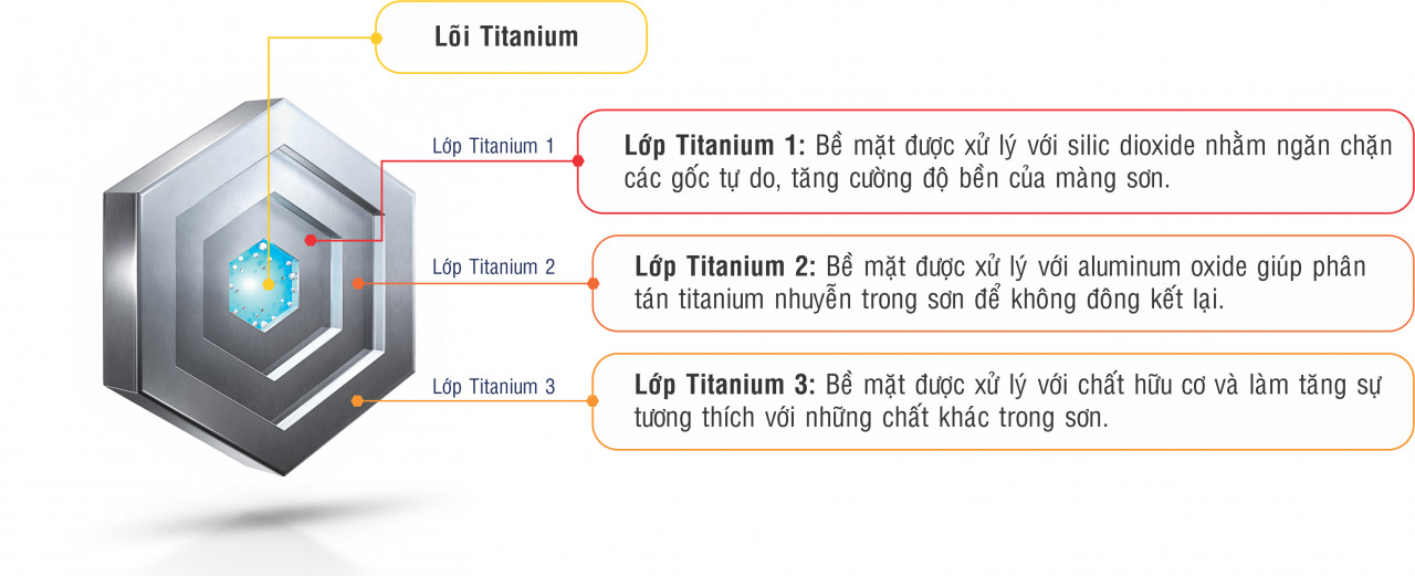Cấu trúc lõi titanium
