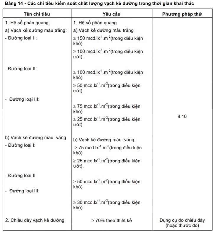 các chỉ tiêu kiểm soát chất lượng sơn kẻ vạch