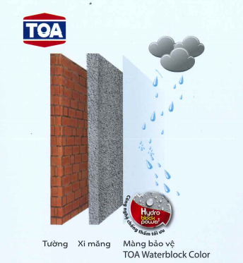 công nghệ chống thấm hydro block power