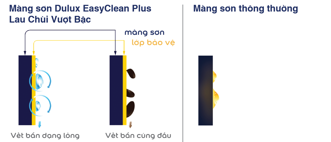 Công nghệ Kid Proof 
