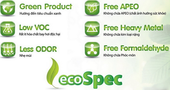 Công nghệ sơn Spec