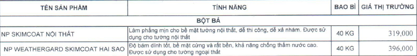 Báo giá bột trét tường nippon