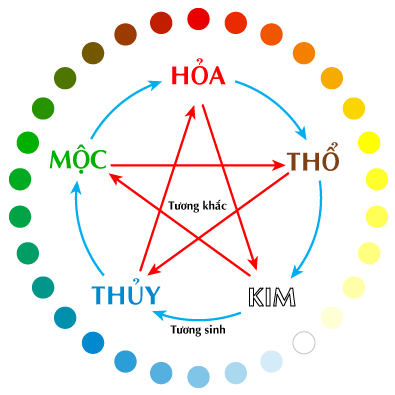Màu gốc ngũ hành