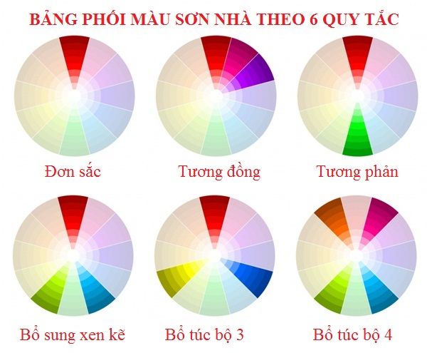 Phối màu sơn theo nguyên tắc vòng tròn màu sắc