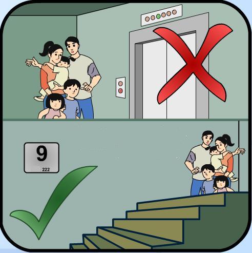 Những điều cần biết khi xảy ra cháy nhà Những điều cần biết khi xảy ra cháy nhà