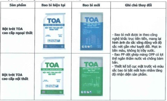 Chi tiết sản phẩm được thay đổi bao bì