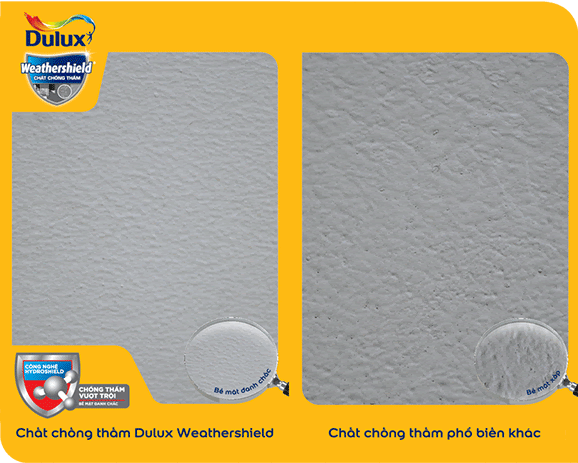 công nghệ HydroShield trong sơn chống thấm Dulux y65