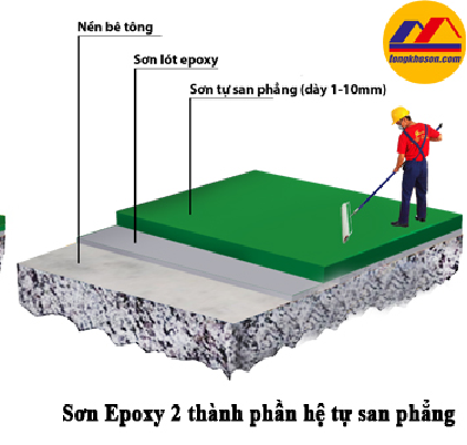 quy trình thi công sơn Epoxy tự san