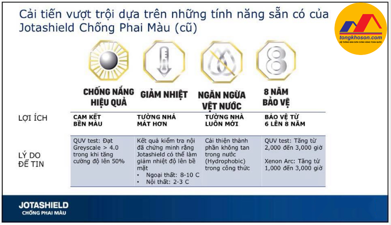 Tính năng vượt trội của Jotashid chống phai màu
