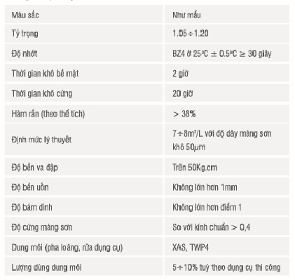 Thông số kỹ thuật sơn PU CMC
