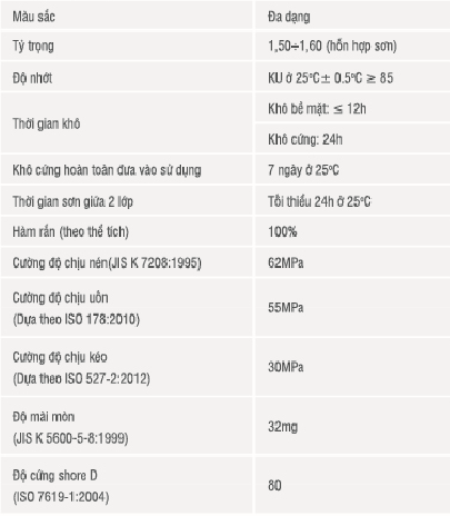 TSKT sơn Epoxy tự san phẳng CMC