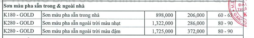 bảng giá sơn kova k180 - k280