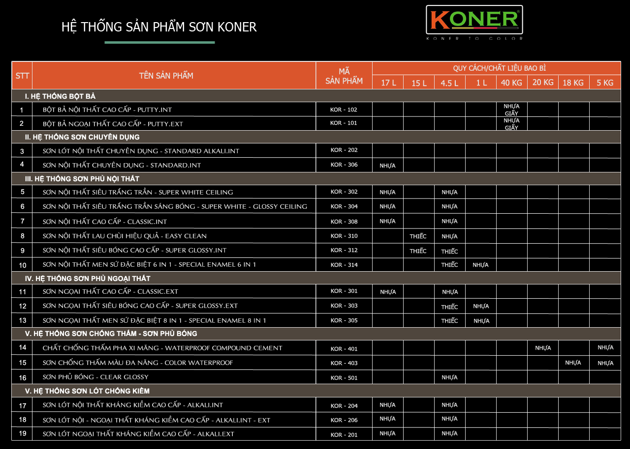 hệ thống sơn koner