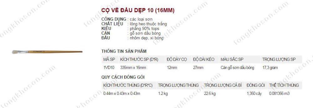 Chổi vẽ Thanh Bình đầu dẹp 10 (16mm)
