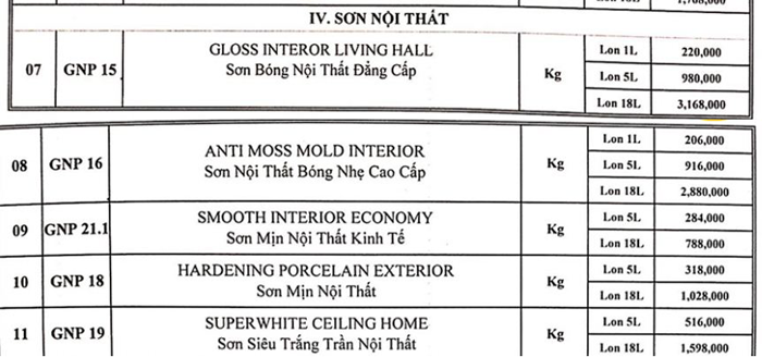 Bảng giá sơn nội thất Ryo