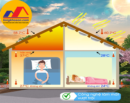 Tại sao nên sử dụng sơn chống nóng tại Thái Nguyên