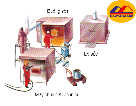 tong-kho-son-tinh-dien