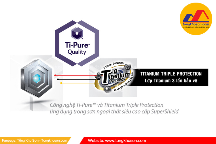 Công nghệ Titanium Protection