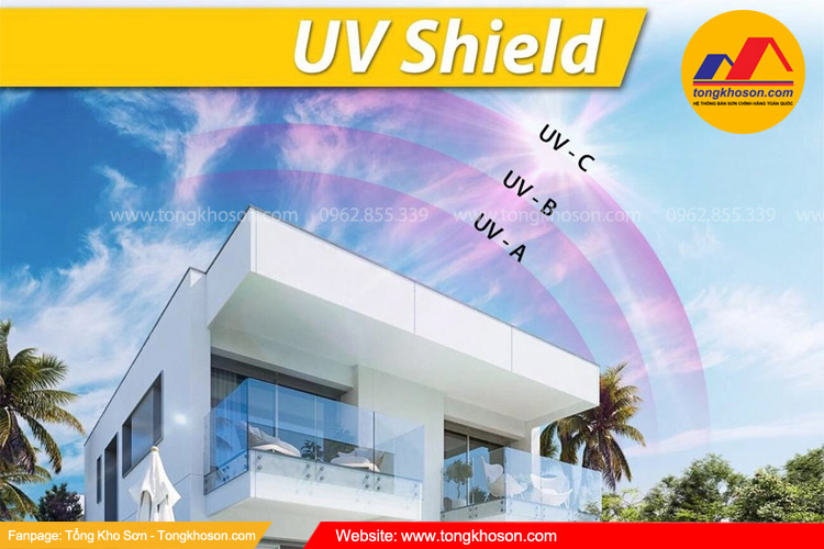 Công nghệ UV Shield sơn Spentec