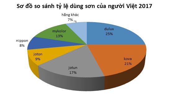 sơ đồ tỷ lệ