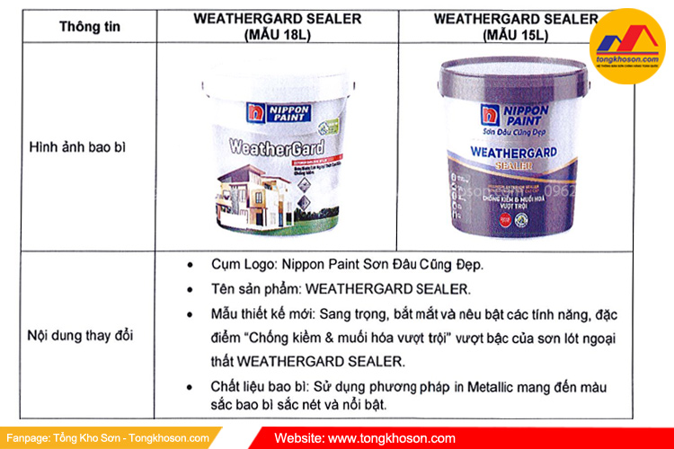 Thông báo: Thay đổi bao bì Sơn Lót Ngoại Thất WeatherGard Sealer Nippon