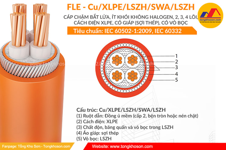Tiêu chuẩn cáp điện chống cháy cần nắm rõ