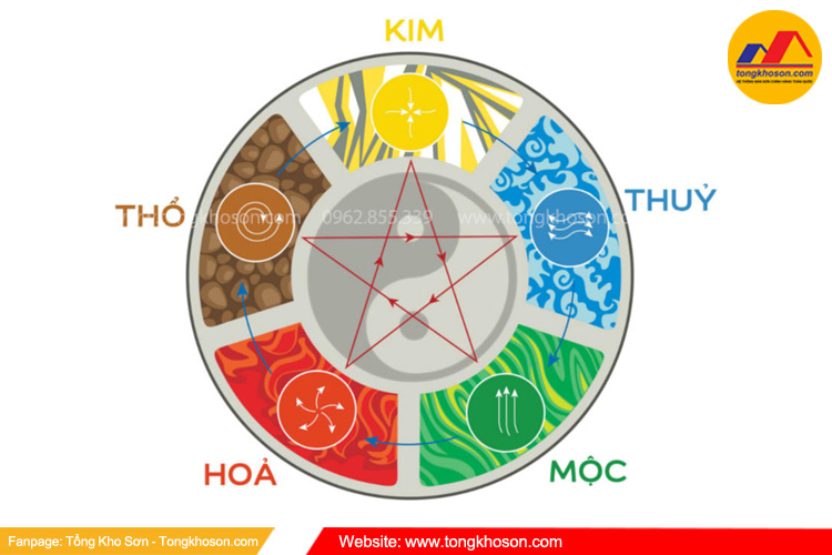 Mệnh xông nhà năm Giáp Thìn tốt nhất 
